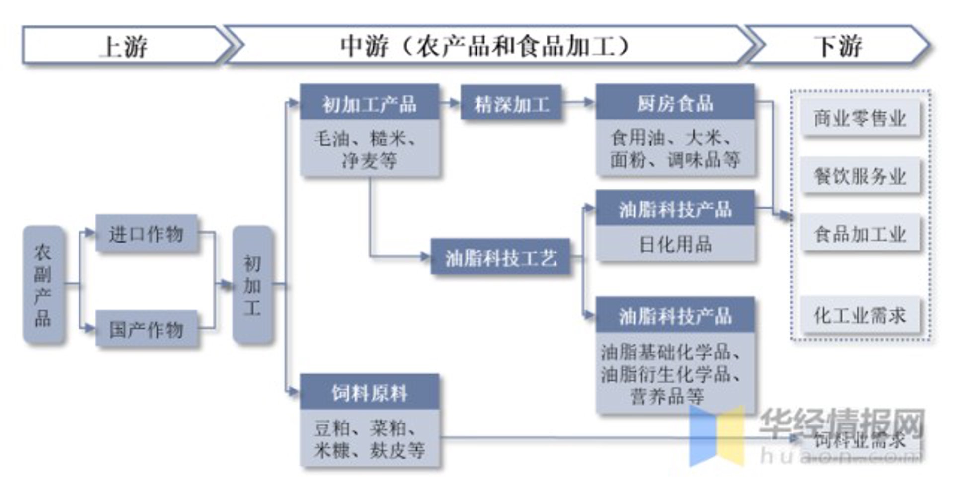 坦荣化工原料